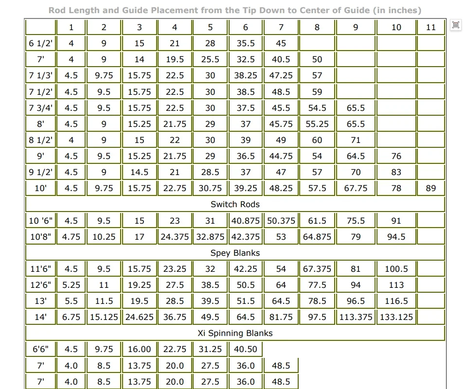Aventik agua dulce IM10 7'6 ''8'6'' 9'0 ''alto molde de carbono caña para mosca en blanco dos puntas cañas de pescar con mosca accesorios de pesca en blanco - imagen 2