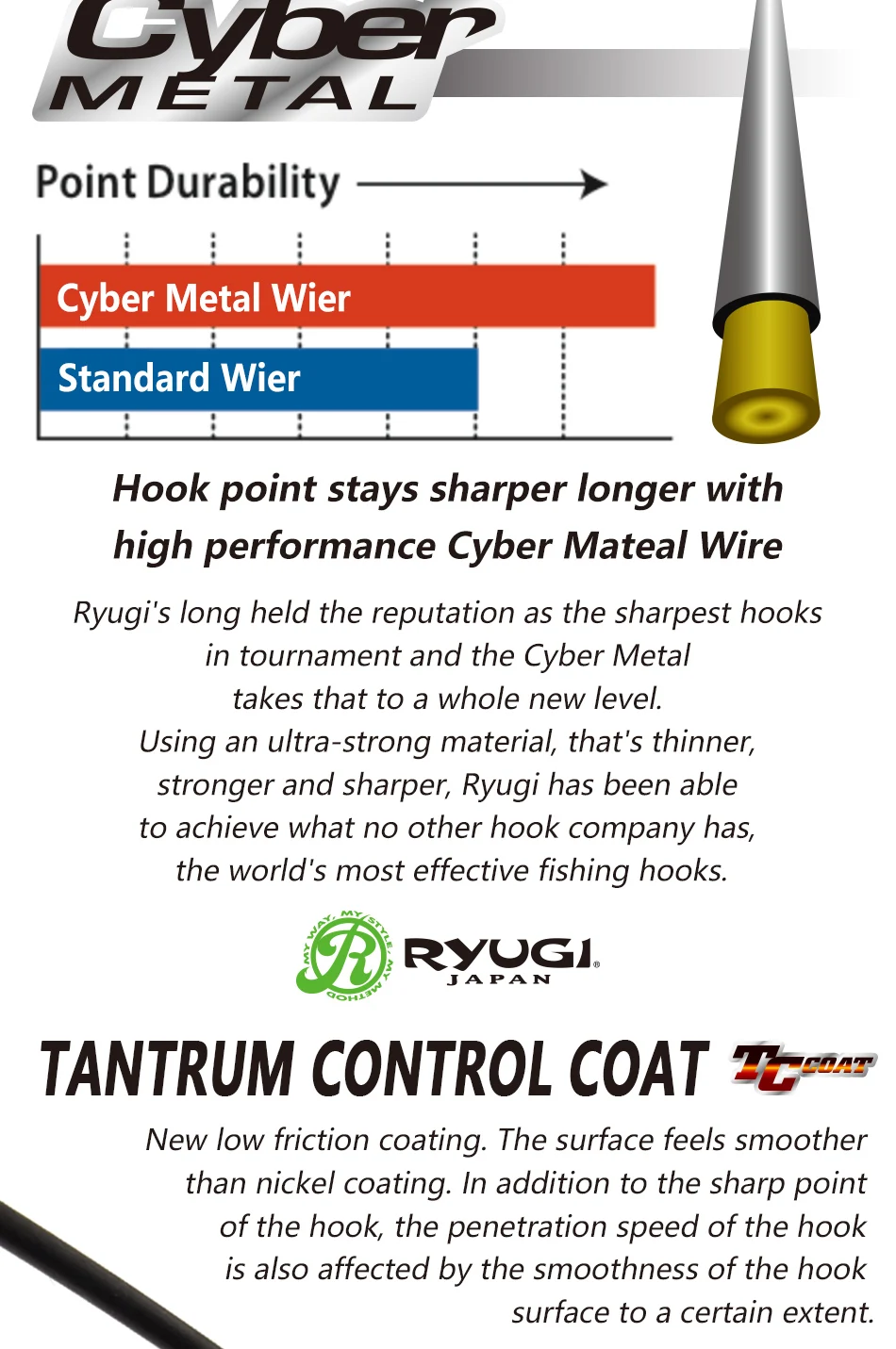 Experimente un rendimiento de gancho superior con los cables cibernéticos avanzados de Ryugi y la capa de control de berrinaje