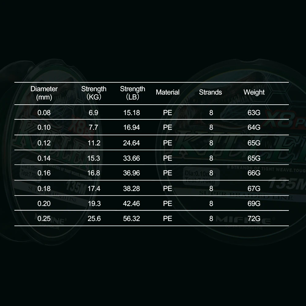 MIFINE-línea de pesca KILLER X8, 135M, 15LB-56LB, trenzada, superfuerte, 8 hebras, multifilamento, PE, accesorios de alambre para carpa - imagen 2