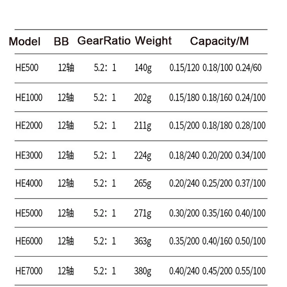 Carrete de pesca giratorio, carrete de Metal 5,2: 1, rodamientos de bolas 12BB, carrete de pesca de carpa 500-7000, taza de línea de Metal, mango de Metal, aparejos de mar - imagen 2