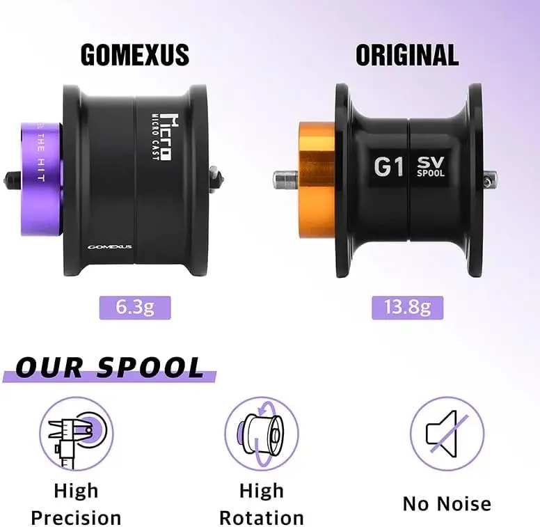 Carrete poco profundo Gomexus para carrete de aluminio GOMEXUS para Daiwa Steez CT SV carrete de pesca Baitcasting línea de carrete taza rodante - imagen 4