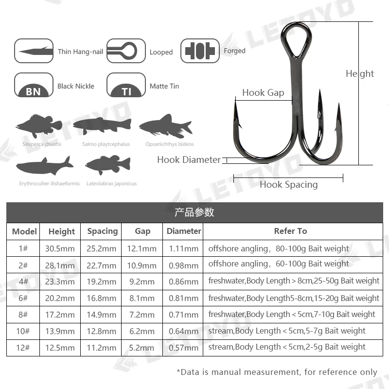 LETOYO-anzuelos triples de acero rico en carbono, mallas negras o estaño mate, señuelo duro, anzuelo de pesca para Lucio, lubina, accesorios de pesca en el mar - imagen 2
