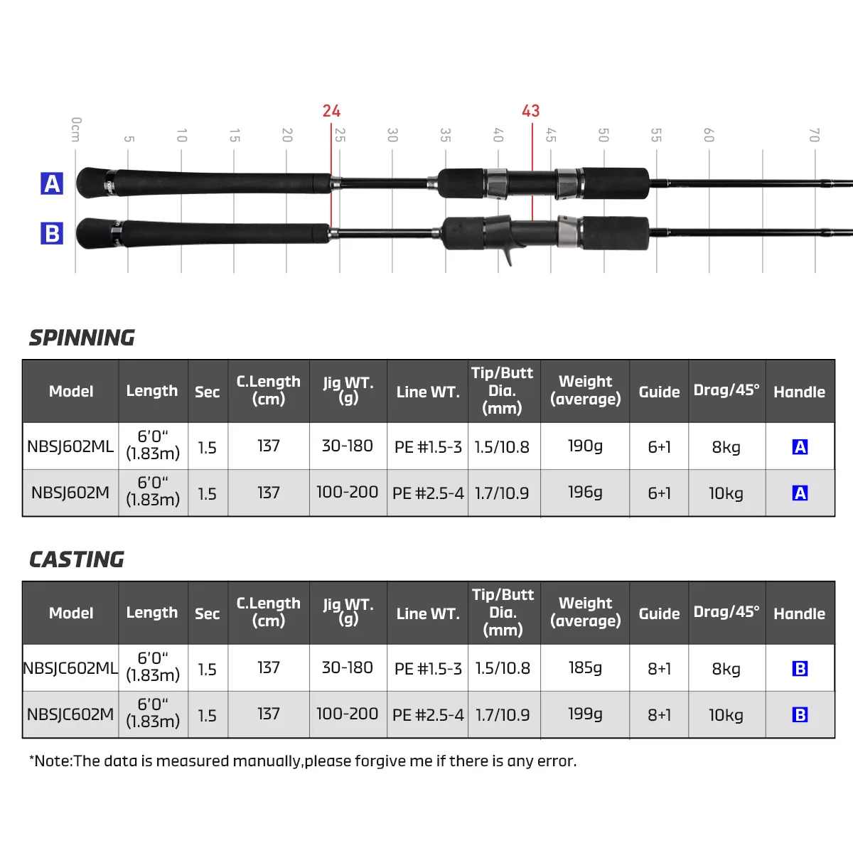 NOEBY Leisure III caña de pescar de Jigging lento de punta sólida 1,83 m señuelo de fundición giratorio Max 200g juego grande cañas de pescar de barco de agua salada - imagen 2
