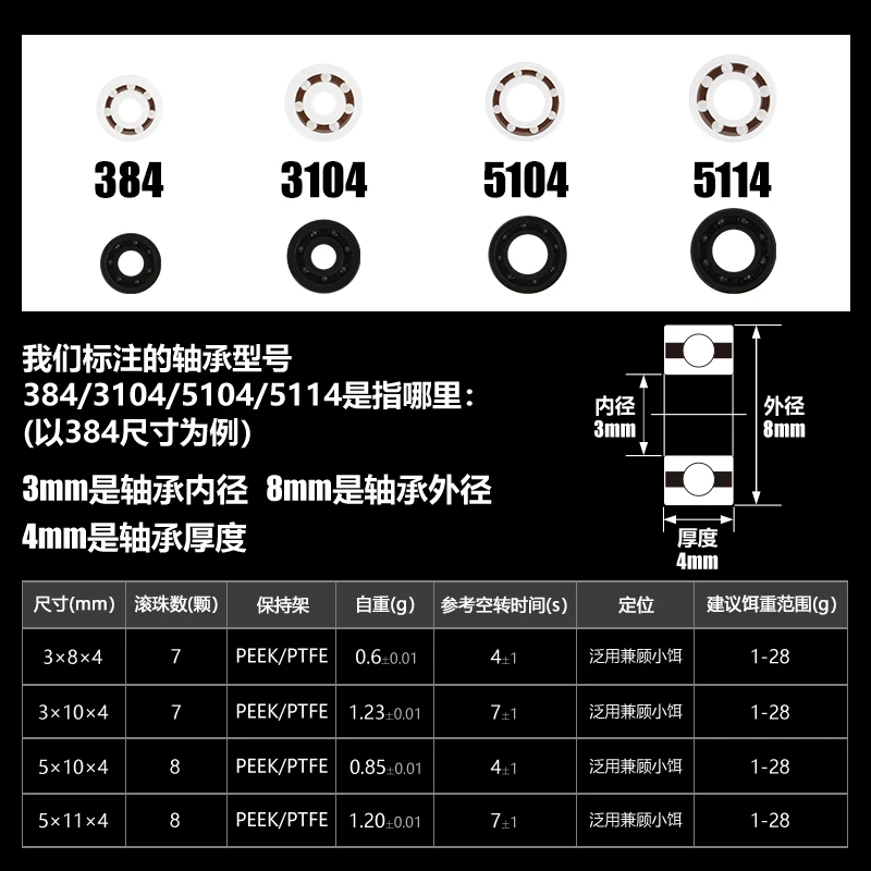 LETOYO rodamiento de cerámica AIR PRO rodamiento de carrete carretes de pesca accesorios de pesca para carrete de baitcasting shimano daiwa - imagen 2