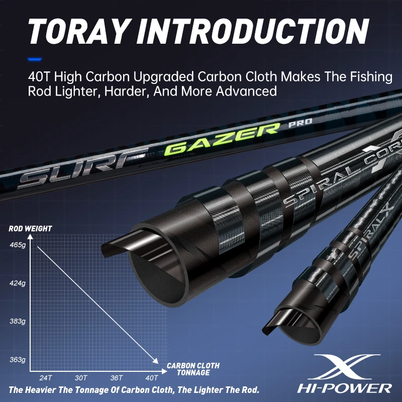 Hunthouse-caña de pescar 3 piezas, 4,05 m, 4,25 m, 40T, señuelo de fibra de carbono, peso 100-250g, luz giratoria, parte completa Fuji, Océano, agua salada - imagen 5