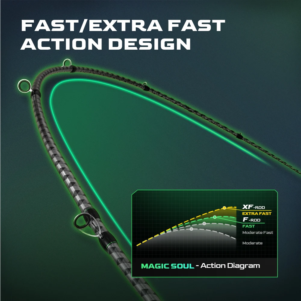 HANDING Magic Soul Spinning Rod, Toray 30+36T Caña de pescar de fibra de carbono de grado torneo, guías Fuji Alconite, caña de acción rápida - imagen 5