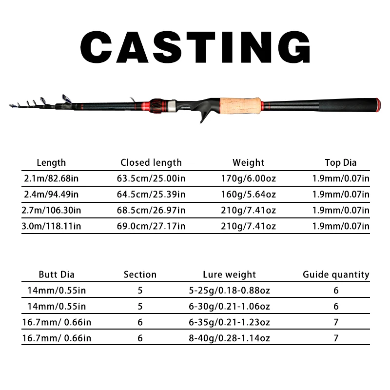 Goture-caña de pescar telescópica de carbono superduro, aparejos de pesca de potencia MH, caña de fundición giratoria de 2,1-3,0 M, 5-40g, peso del señuelo rápido - imagen 3