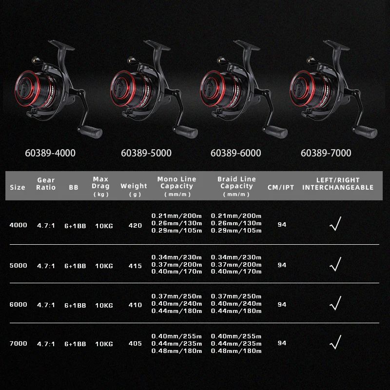 Carrete giratorio MIFINE KUDO de arrastre máximo de 10kg, carrete de Metal poco profundo/profundido 4,7: 1 6 + 1BB, carrete de paso lento, rueda de agua salada, accesorios de pesca - imagen 3