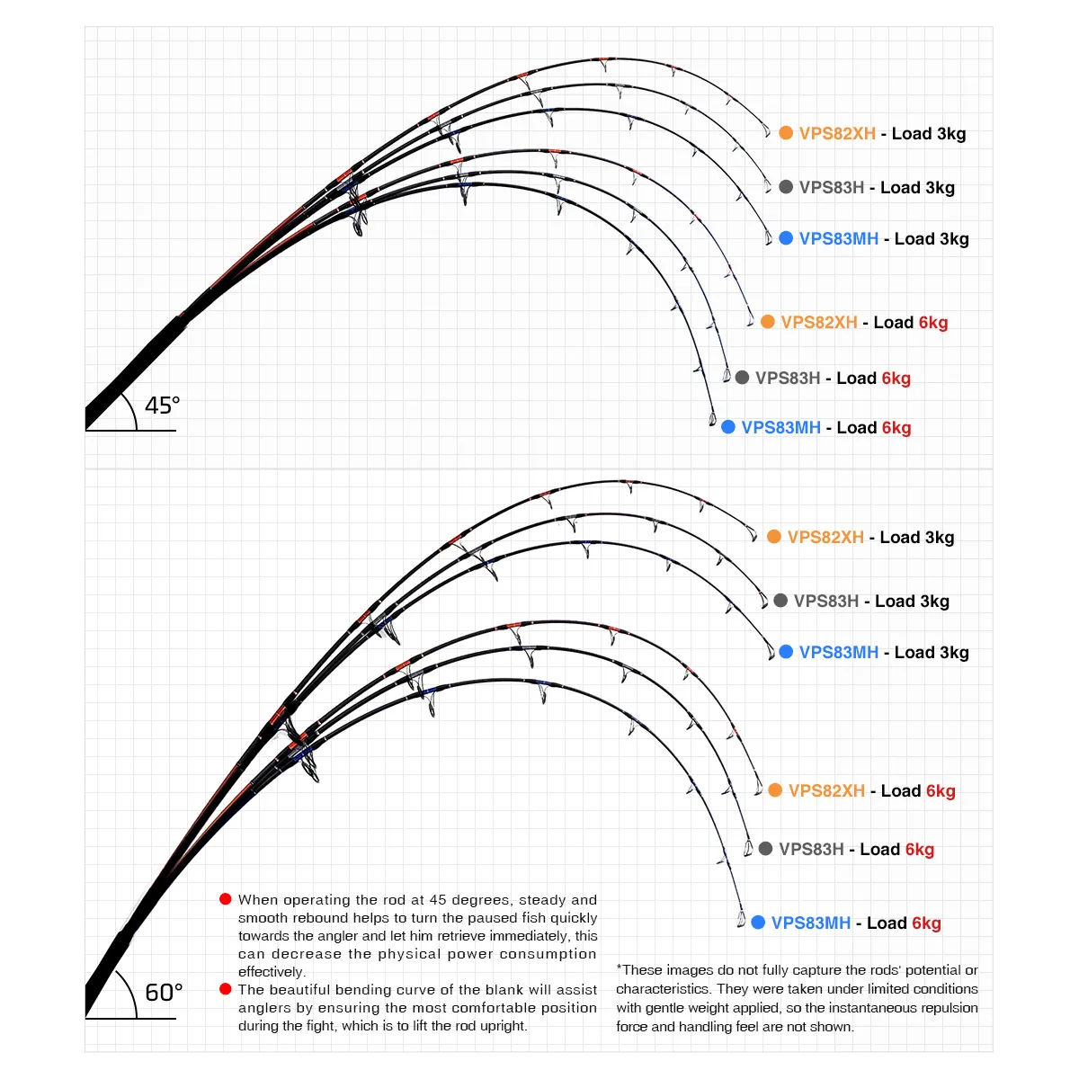 NOEBY VOYAGER-caña de pescar especial para tapar, 2,51 m, 2,49 m, MH, H, XH, potencia Fuji Torayca, fundición en alta mar, juego grande, atún GT - imagen 4