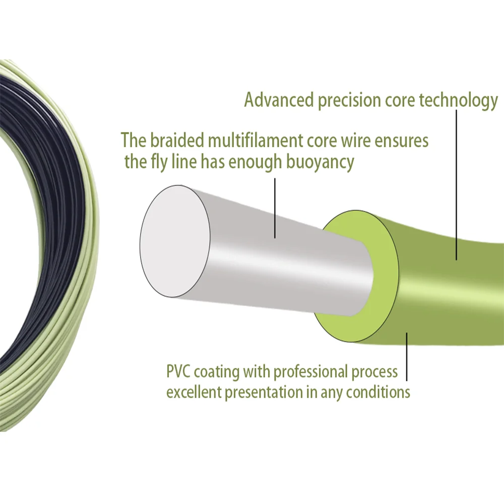 Línea de pesca con mosca con punta de hundimiento Aventik de 100 pies, línea de hundimiento rápido con bucle soldado IPS 5-6 - imagen 4