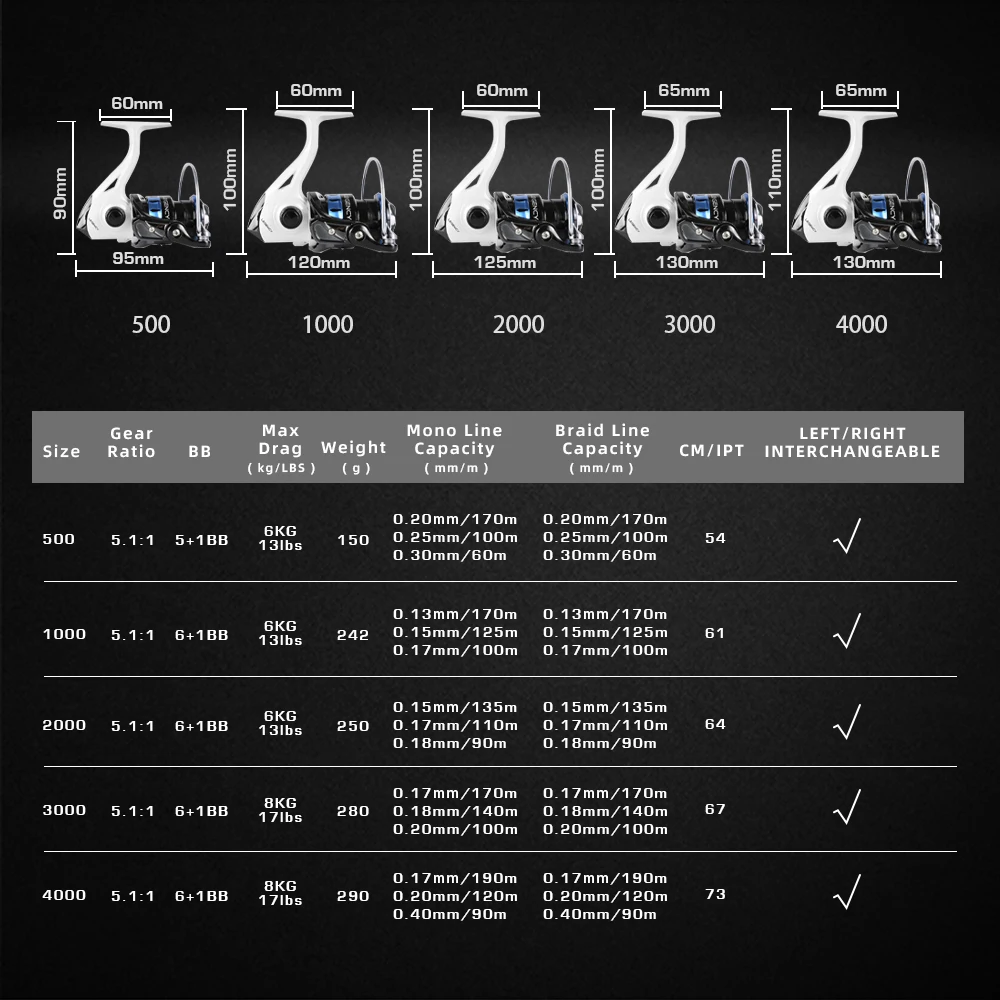 Carrete giratorio ultraligero MIFINE LEGENCY 8KG tamaño máximo de arrastre 500 carrete de pesca en hielo 5,1: 1 carrete de repuesto bobina de carpa de agua dulce y salada - imagen 2