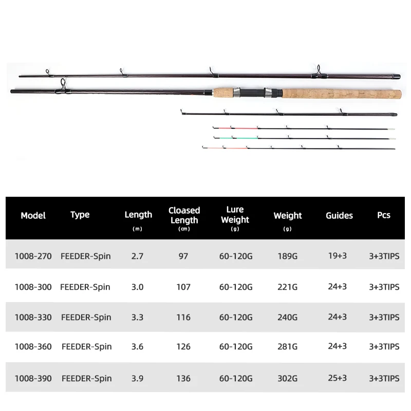 Caña alimentadora MIFINE FUSION 60-120G 2,7 M/3,0 M/3,3 M/3,6 M/3,9 M 3 puntas caña alimentadora cañas de pescar giratorias - imagen 2