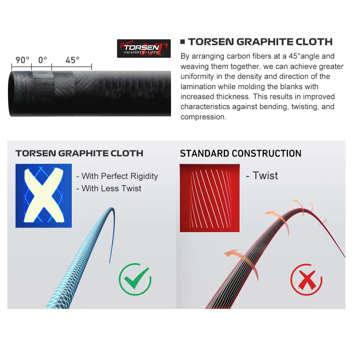 NOEBY juego de Jigging caña de pescar 1,83 m 1 pieza guías Fuji asientos de carrete varillas de fundición giratoria juego pesado atún juego grande caña de pescar - imagen 5