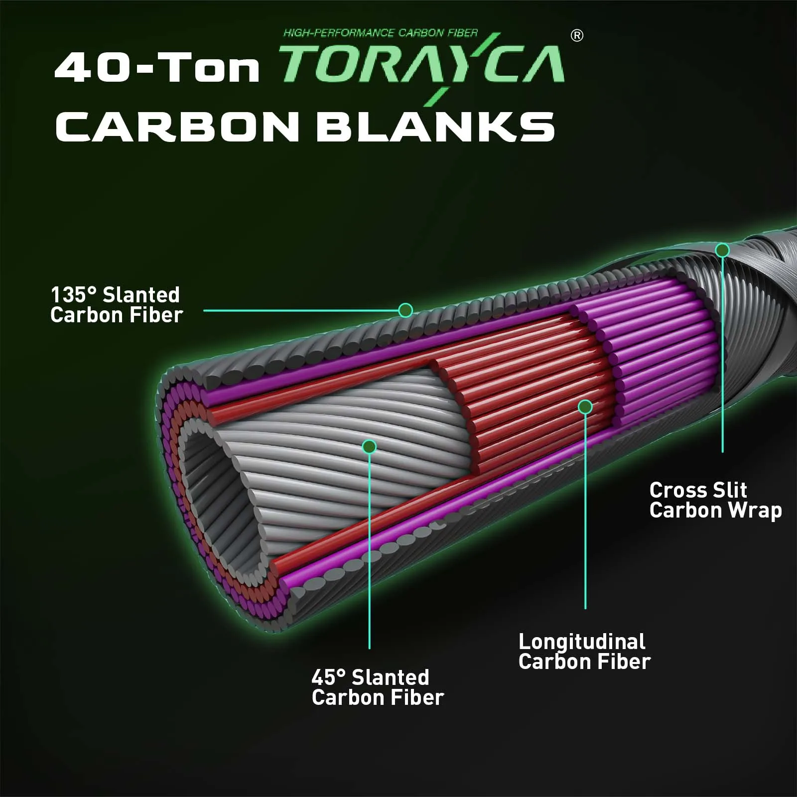 HANDING Poison FUJI®SIC-Guías de anillo, caña de pescar giratoria, H/XH, Toray giratorio®Espacios en blanco de carbono de 40 toneladas, XF Action, pesca de carbono - imagen 2