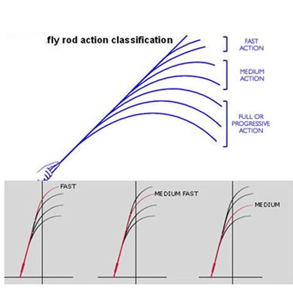 Aventik agua dulce IM10 7'6 ''8'6'' 9'0 ''alto molde de carbono caña para mosca en blanco dos puntas cañas de pescar con mosca accesorios de pesca en blanco - imagen 3