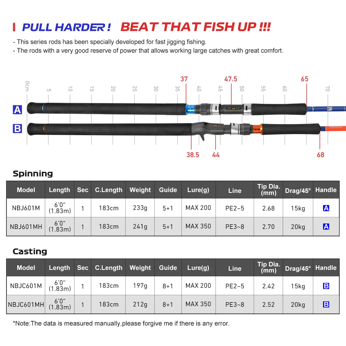 NOEBY juego de Jigging caña de pescar 1,83 m 1 pieza guías Fuji asientos de carrete varillas de fundición giratoria juego pesado atún juego grande caña de pescar - imagen 3