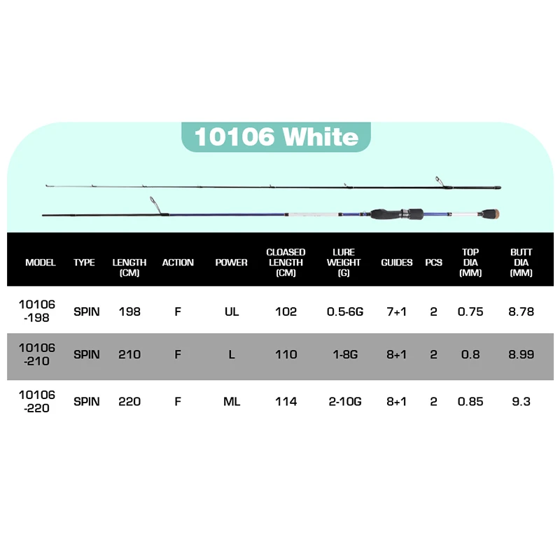 MIFINE-caña de pescar de carbono ultraligera SPEEDFLY SPIN 24T, 1,98 M, 2,1 M, 2,2 M, peso del señuelo, 0,5-10g, UL, L, ML, caña de trucha giratoria de 2 secciones - imagen 2