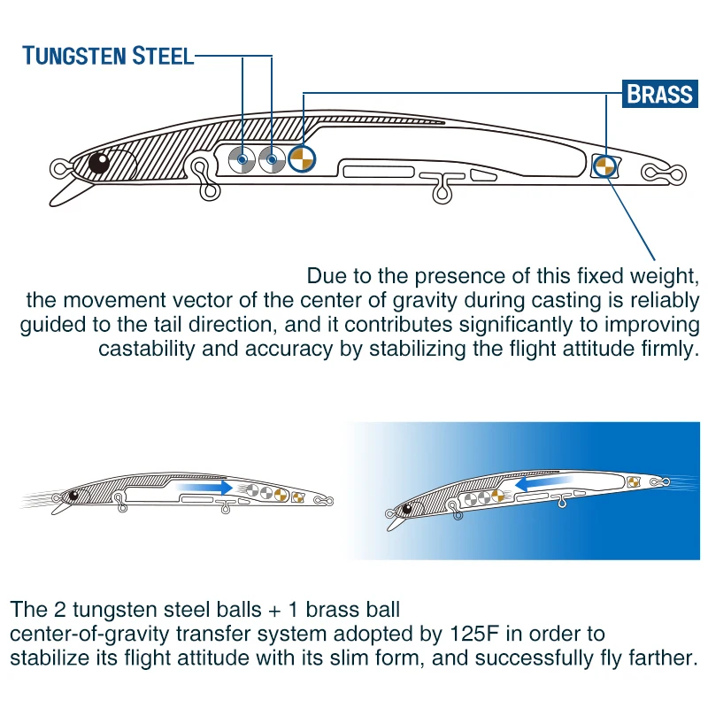 TSURINOYA-señuelo de pesca de rango poco profundo, pececillo flotante Delgado 125F, 125mm, 14,3g, 10-60cm - imagen 4