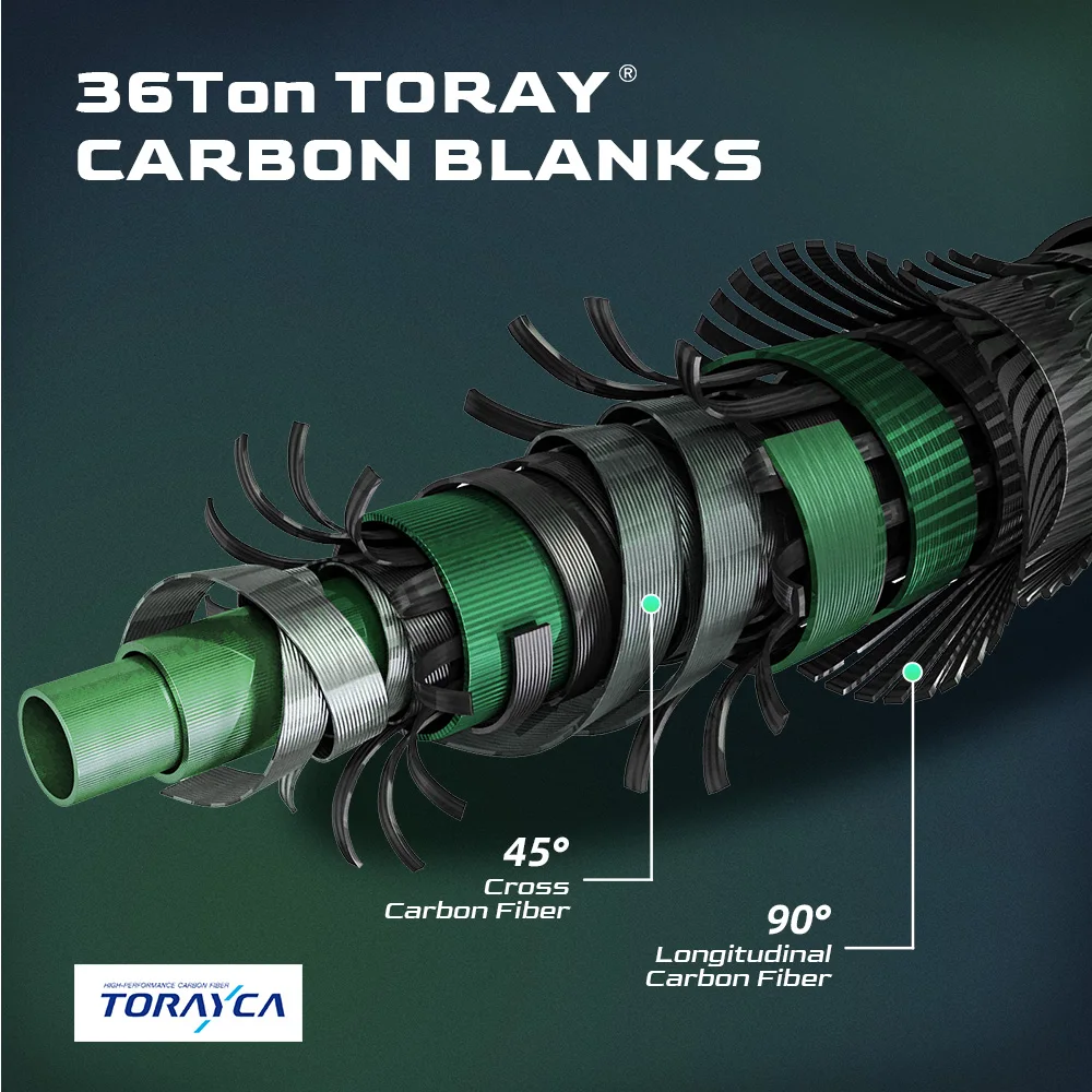 HANDING Magic Soul Spinning Rod, Toray 30+36T Caña de pescar de fibra de carbono de grado torneo, guías Fuji Alconite, caña de acción rápida - imagen 4