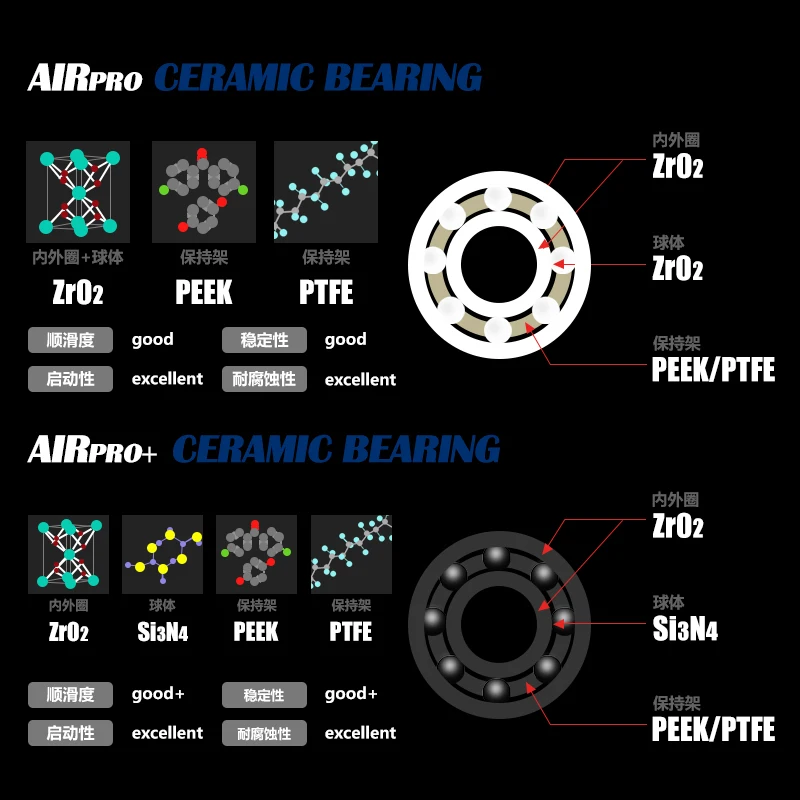 LETOYO rodamiento de cerámica AIR PRO rodamiento de carrete carretes de pesca accesorios de pesca para carrete de baitcasting shimano daiwa - imagen 3