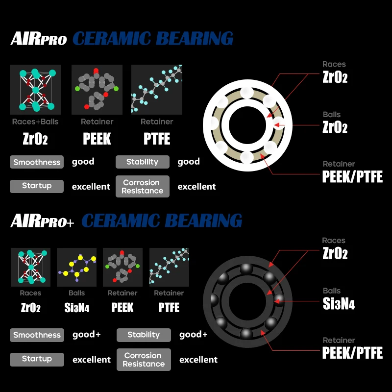 LETOYO carrete de rodamiento carretes de pesca AIR PRO accesorios de pesca rodamiento de cerámica para carrete de baitcasting shimano daiwa - imagen 3