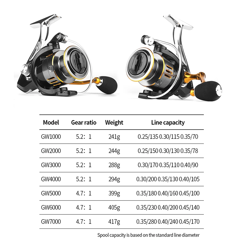 Carrete giratorio de Metal para pesca en agua dulce y salada, accesorio de arrastre máximo de 8KG, Ratio de engranaje 5,1: 1, GW1000-7000 - imagen 3