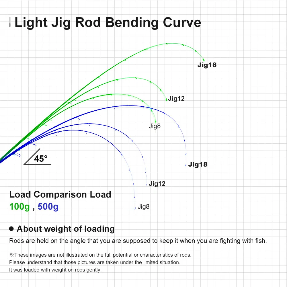 NOEBY juego ligero caña de pescar Jigging 1,98 m 2,13 m 2,29 m costa costera 2-8g 3-12g 4-18g Zander perca trucha cañas de pescar - imagen 3