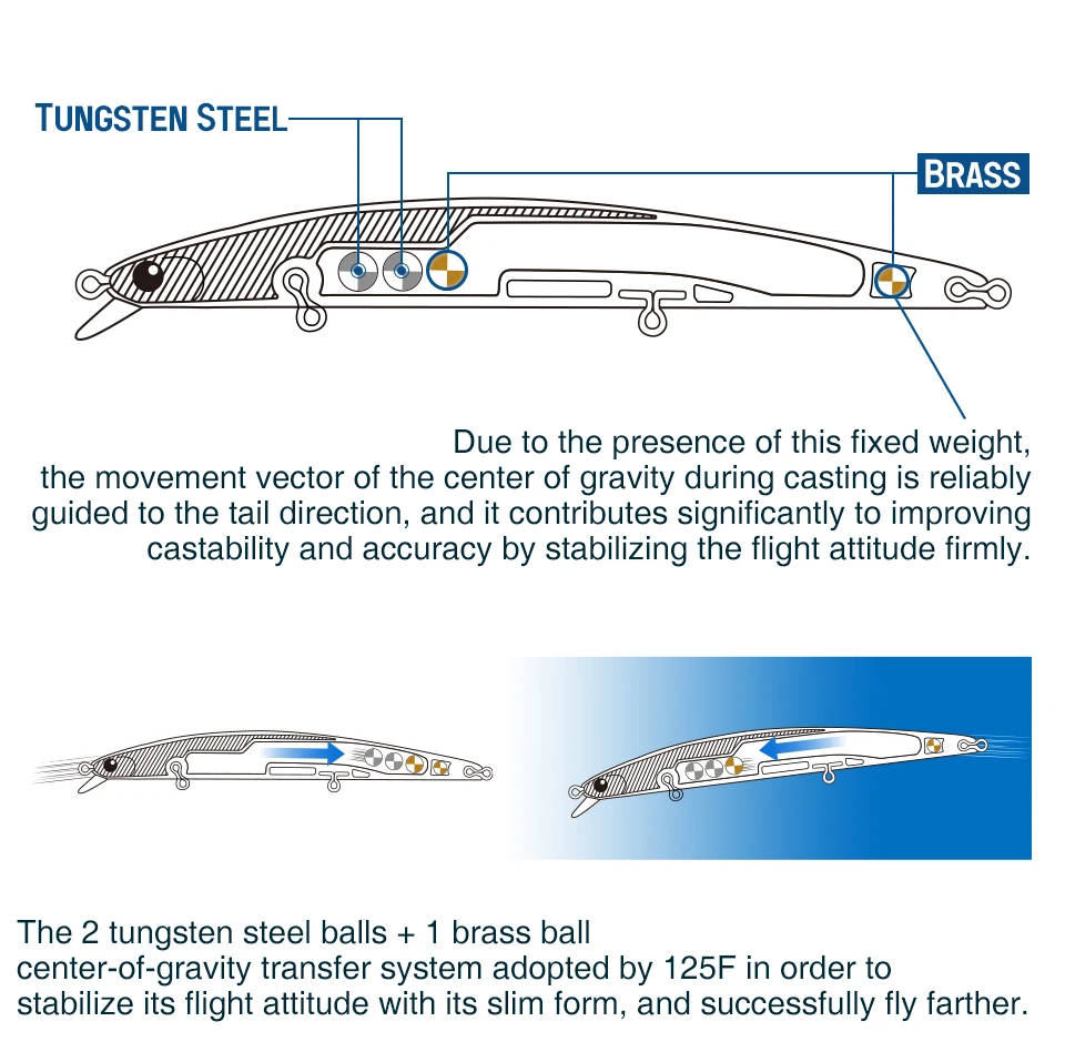 Estabilidad y precisión mejoradas con componentes de latón de acero de tungsteno