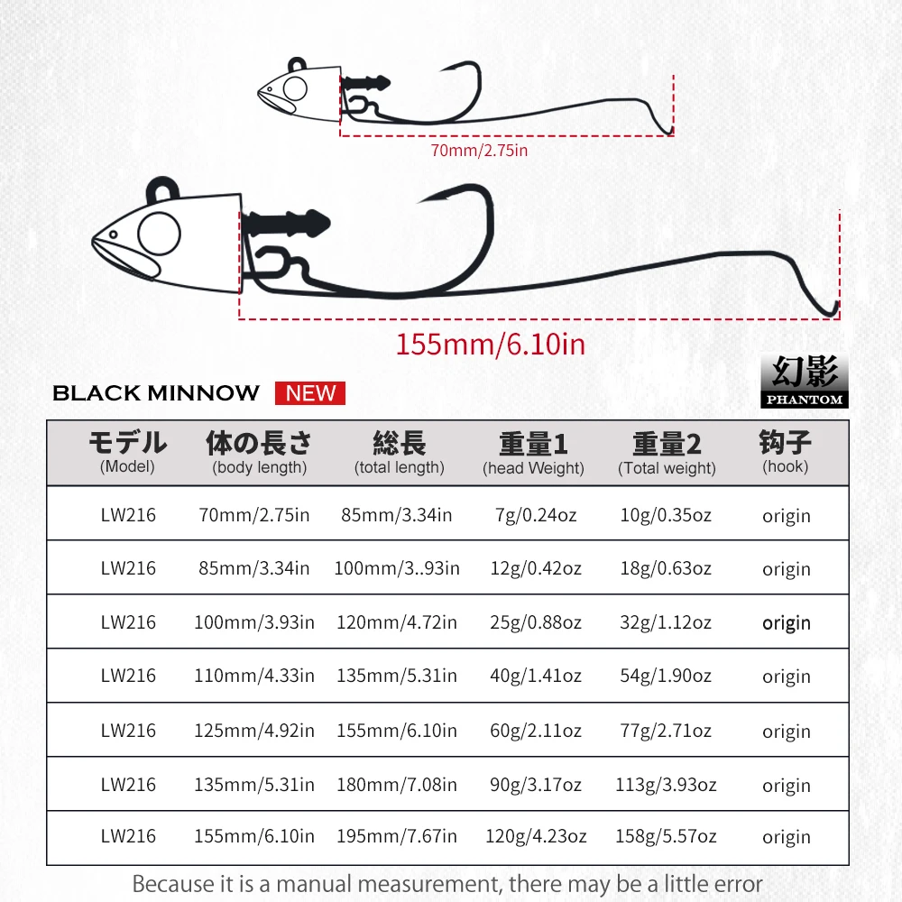 Hunthouse-señuelo de pesca de pececillo negro, 70mm/7g, 85mm/12g, 100mm/25g, señuelo suave, anzuelo de pesca de Lucio - imagen 2