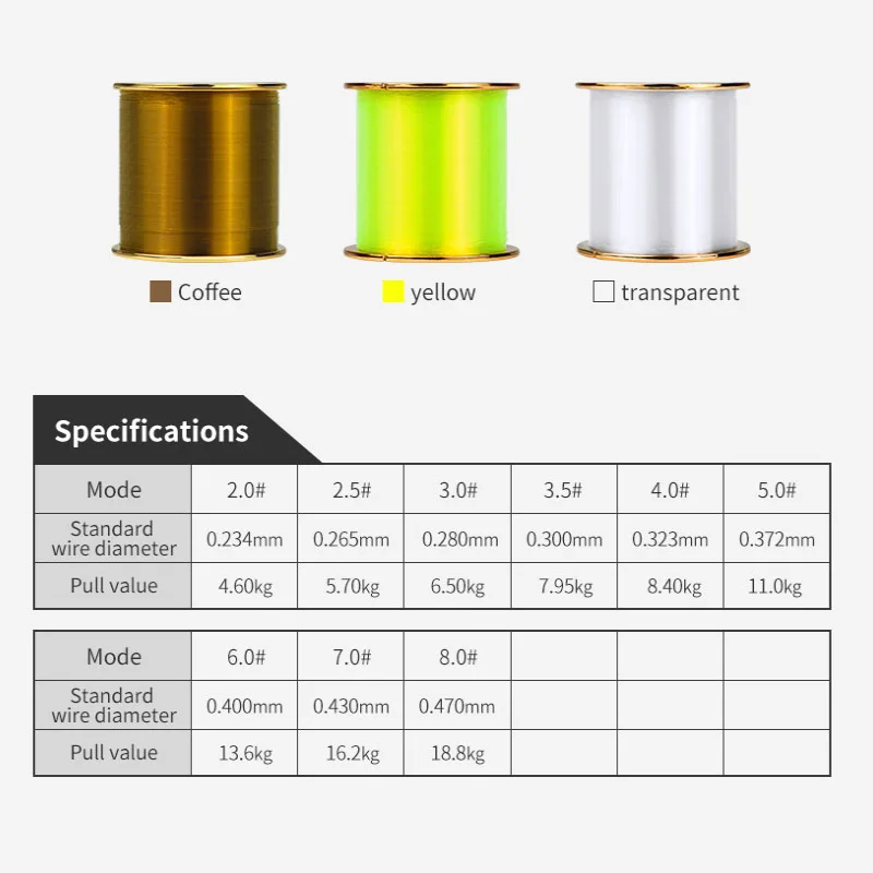 LINNHUE-sedal de pesca de nailon de tiro largo, monofilamento duradero de Material japonés, accesorios de pesca de carpa de agua dulce, 3 colores, 500M, 10-42LB - imagen 4