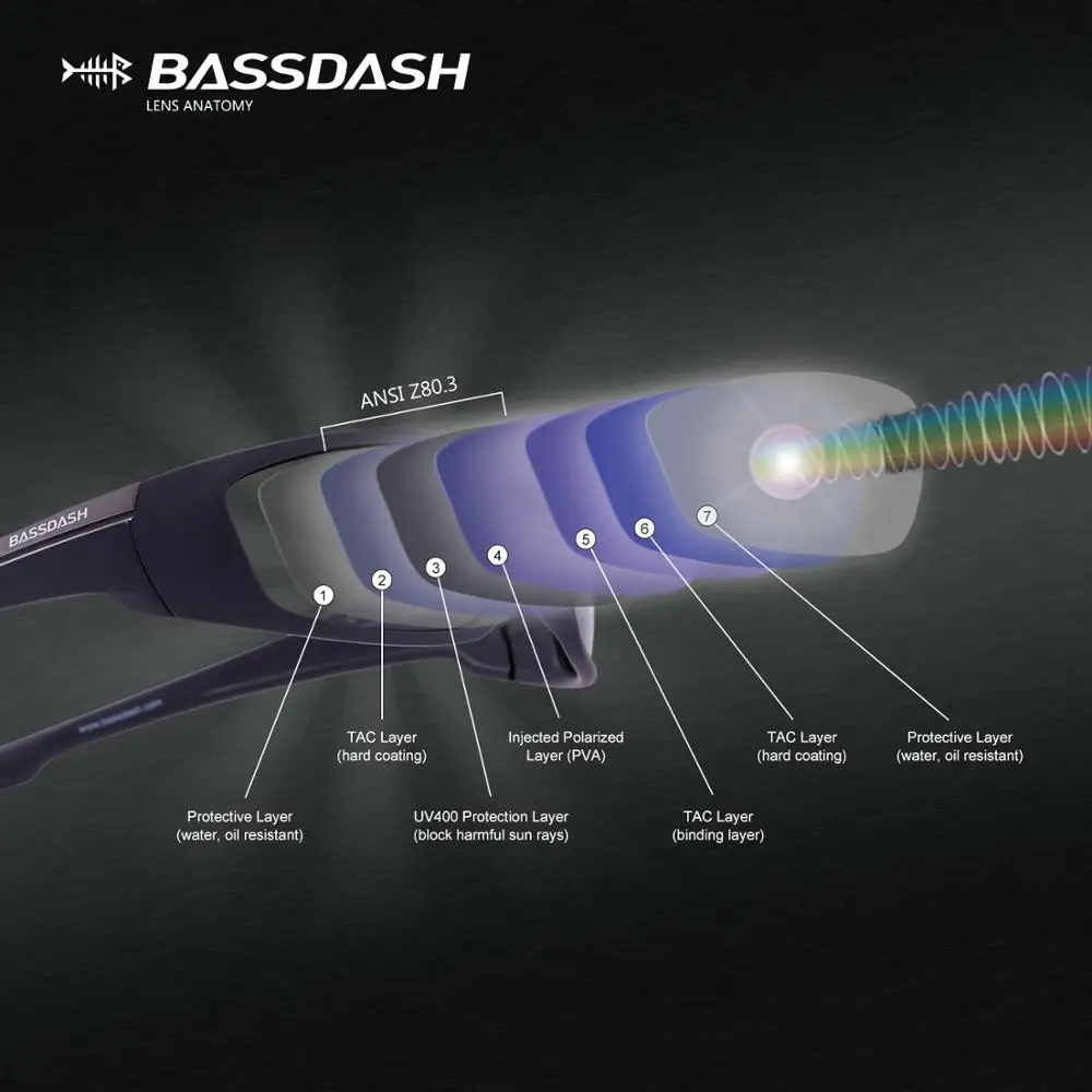 Bassdash-gafas de sol polarizadas con protección UV para hombre y mujer, lentes deportivas para pesca, kayak, correr, conducir, senderismo, V02 - imagen 4
