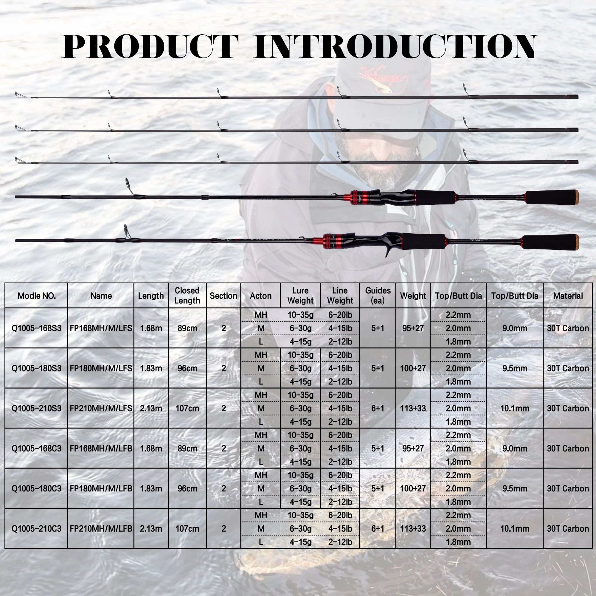 BIUTIFU-caña de pescar giratoria de fundición de señuelo, 1,68/1,8/2,1 m, 30T, cebo de carbono de 2 secciones, 4-35g, L/M/MH, Baitcasting, Surf, poste rápido - imagen 2