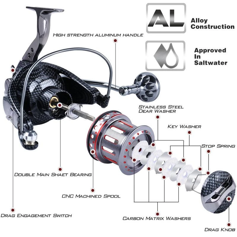 Carrete de Pesca giratorio de Metal de alta calidad, accesorio con rodamientos de bolas, Drag12-18kg, carpas, novedad, 8000-1200010 + 1 - imagen 4
