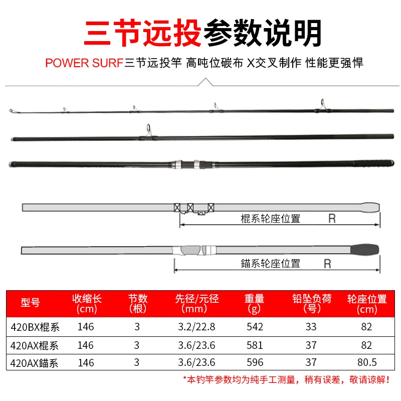 MADMOUSE 2021 nuevo modelo Japón calidad completa Fuji Surf Rod 4,20 M 46 T alto contenido de carbono 3 secciones 100-250g varillas de fundición de Surf