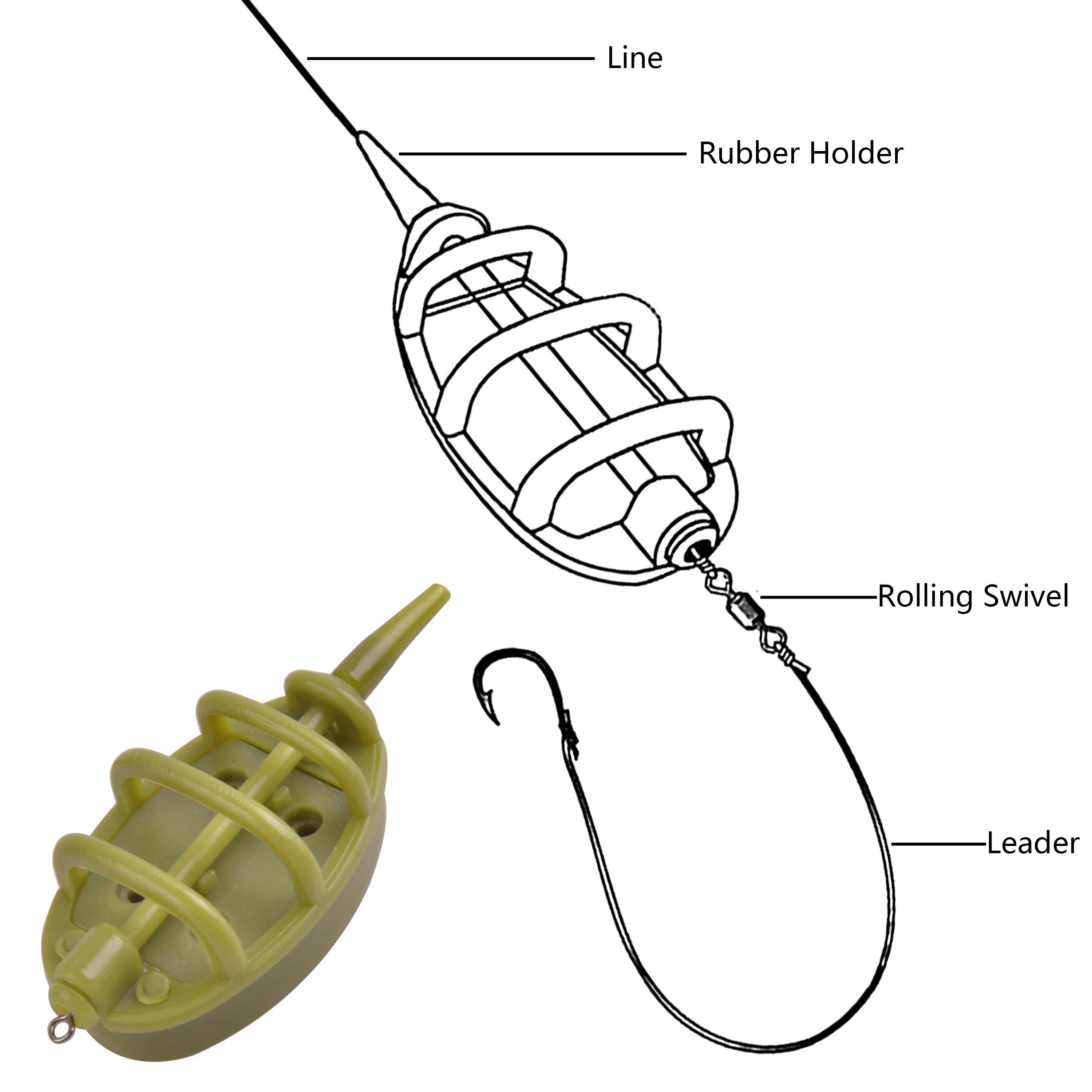 Juego de alimentadores de método en línea para pesca de carpa, herramienta de soporte de liberación rápida de moldes, accesorios de cebo