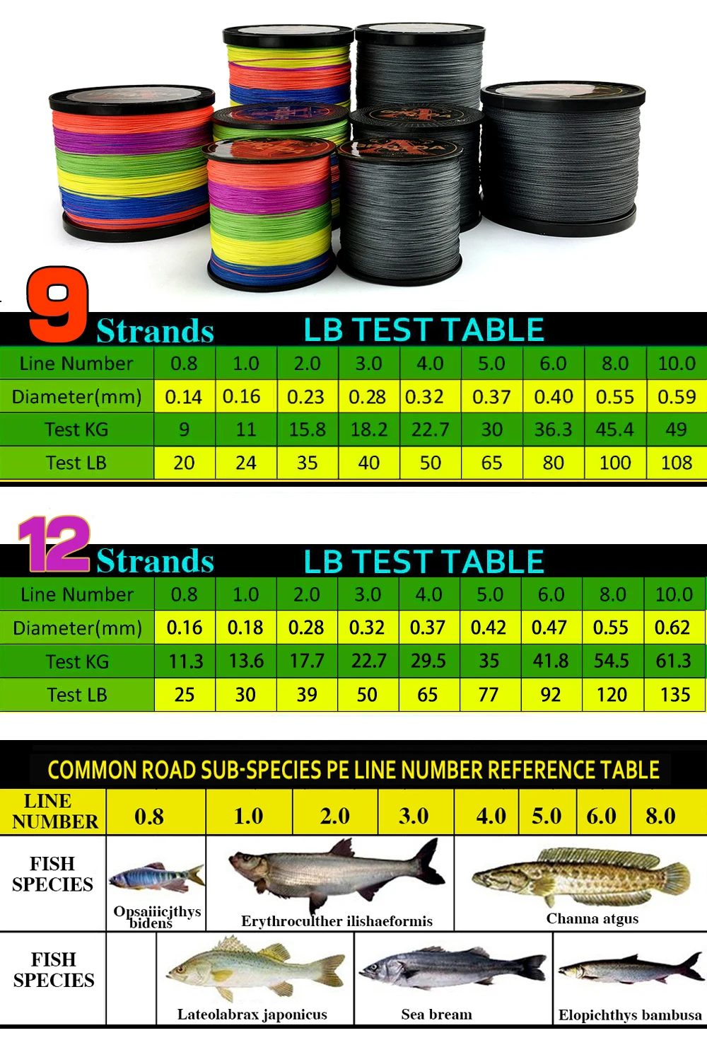 GHOTDA-línea de pesca trenzada superfuerte, hilo de 12 hebras, 9 hebras, multifilamento, 20LBS-135LBS - imagen 2