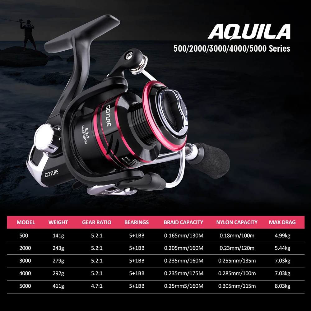 Goture-carrete de pesca AQUILA Power Serie 500-5000, carpa giratorio para izquierda/derecha, para agua dulce y salada - imagen 2