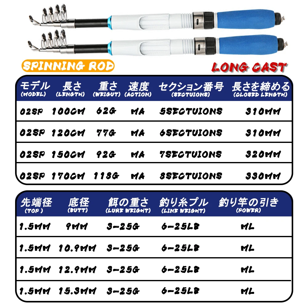 Caña De pescar telescópica pequeña, accesorio para pescar, ultraligera, Olta - imagen 2
