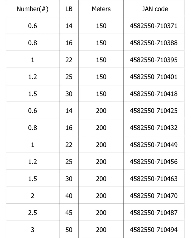 Tabla de especificaciones técnicas