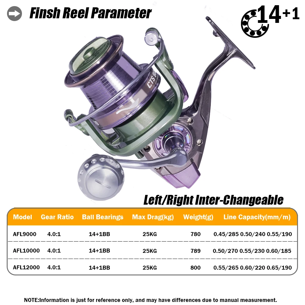 Carrete De Pesca serie 9000 -12000, accesorio giratorio De Metal, 14 + 1BB 4,0: 1, arrastre máximo 25kg, Peche A La Carpe - imagen 2