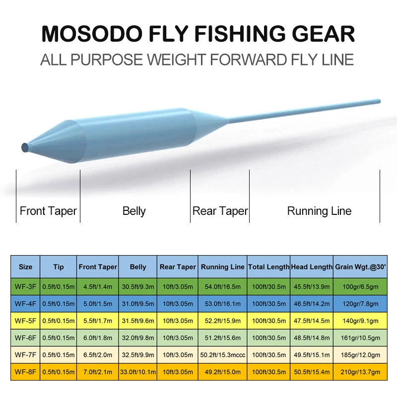 Mosodo-sedal de pesca con mosca flotante, con 2 bucles soldados, 30m, WF 3F 4F 5F 6F 7F 8F - imagen 4