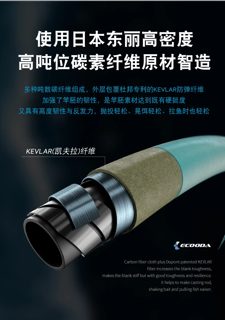 Experimenta una visión sin problemas y asistencia lingüística con la tecnología KeyLar® para una interacción mejorada del usuario