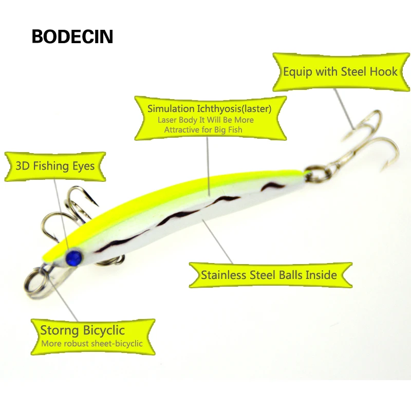 Señuelos de Pesca de carpa, cebos duros para pececillos, 8CM 5G 6 #, anzuelos, aparejos de cebo falso, Wobblers de mar, lote de peces para curricán de lucios, 5 uds. - imagen 3