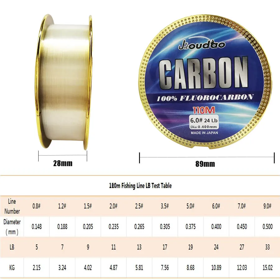 Un carrete de hilo de pescar con la etiqueta JOUDCO Carbon 100% FluoroCarbon. El carrete tiene una estructura de metal de color dorado y está enrollado con un hilo de pescar blanco.