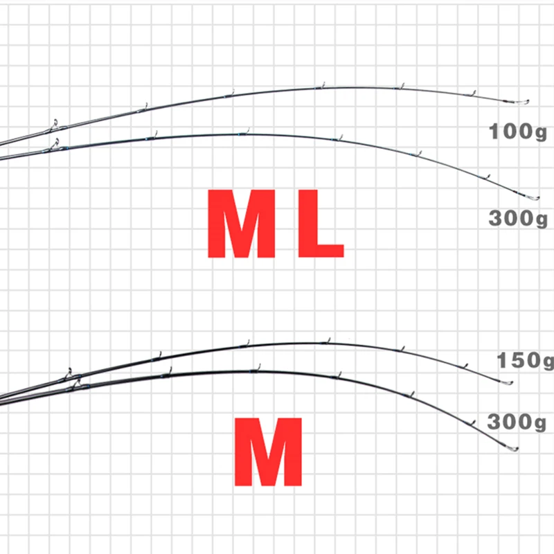 Mavllos-caña de Jigging lenta Tomas, señuelo giratorio para trucha de atún, 30-200g/80-350g, Punta sólida de carbono, caña de Jigging para agua salada - imagen 4
