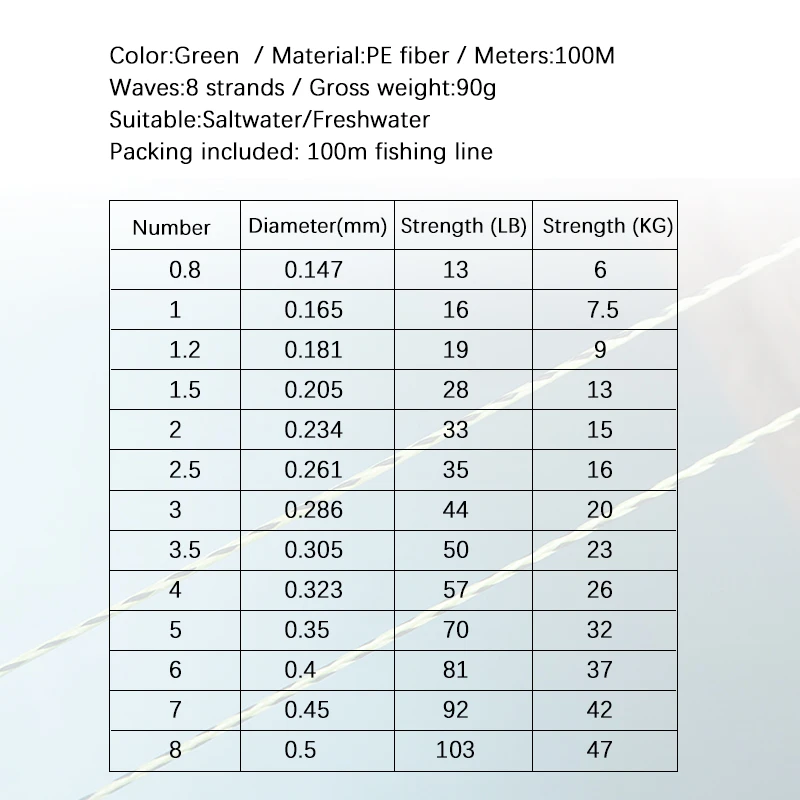 Línea de pesca trenzada de 8 hebras, multifilamento de PE, 100M de resistencia, cable de pesca verde, cuerda de pesca japonesa para carpa, aparejos de pesca - imagen 5