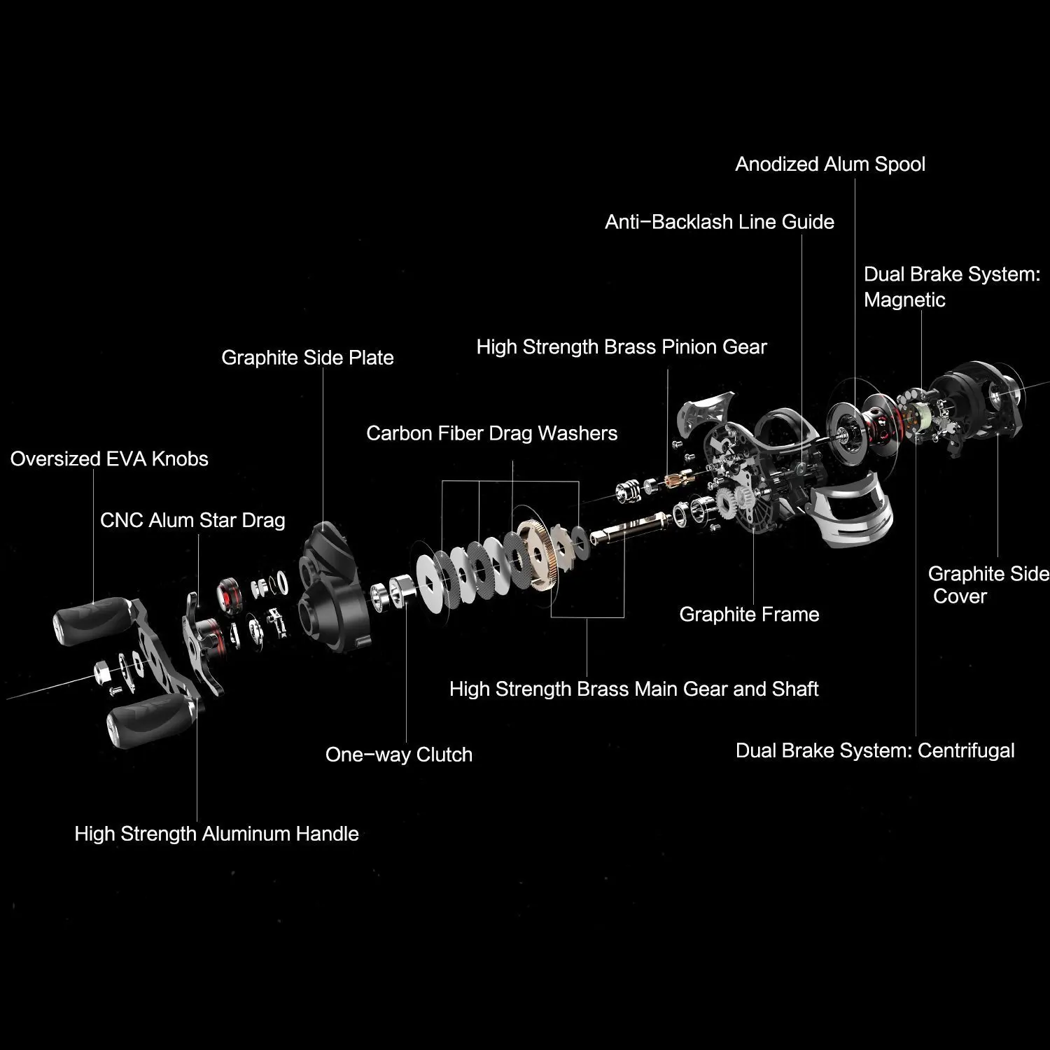 Freno magnético - aplicación