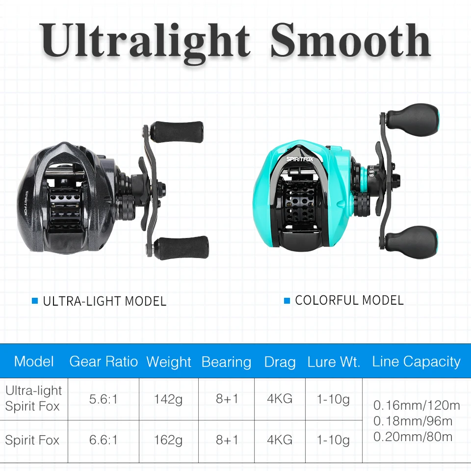 TSURINOYA-carrete de pesca SPIRIT FOX, accesorio de 142g, 5,6: 1, Ratio de engranaje, ultraligero, para trucha Aling, Rock Casting, Baitcasting - imagen 2