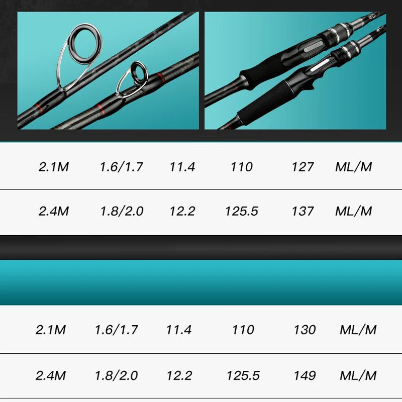 VOLIN-caña de pescar de carbono, 2,1 m, 2,4 m, 2 puntas M ML, caña de fundición de acción rápida, señuelo - imagen 4