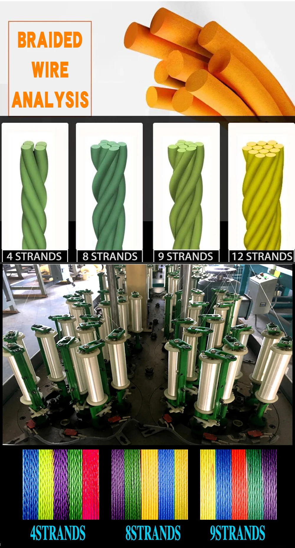Una variedad de productos de alambre trenzado. Se muestran cuatro tipos diferentes de alambre trenzado, cada uno con un número diferente de hilos: 4 hilos, 8 hilos, 9 hilos y 12 hilos.